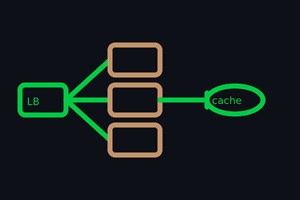 System Design na Prática